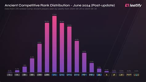 csgo wingman rank distribution.